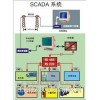 SCADA-28XR 特殊用途系统