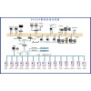 配电综合自动化系统