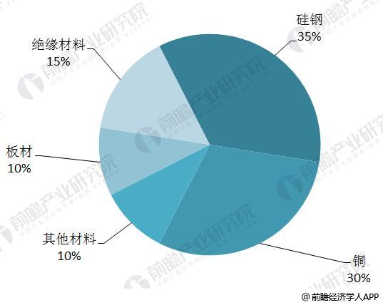 2018年电力变压器行业发展现状分析 电力行业持续景气带动行业发展