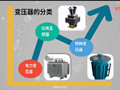 变压器基础知识丨变压器的结构和工作原理视频 (5420播放)