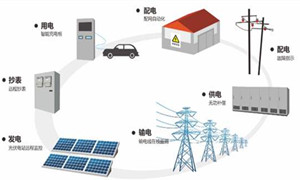 2015—2020年全国配电网建设改造专题报道