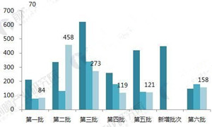 变压器产品中标专题